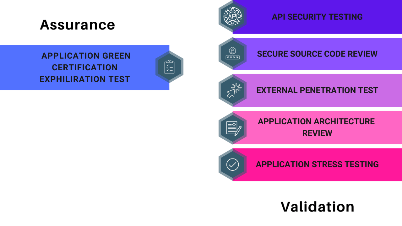Service Image